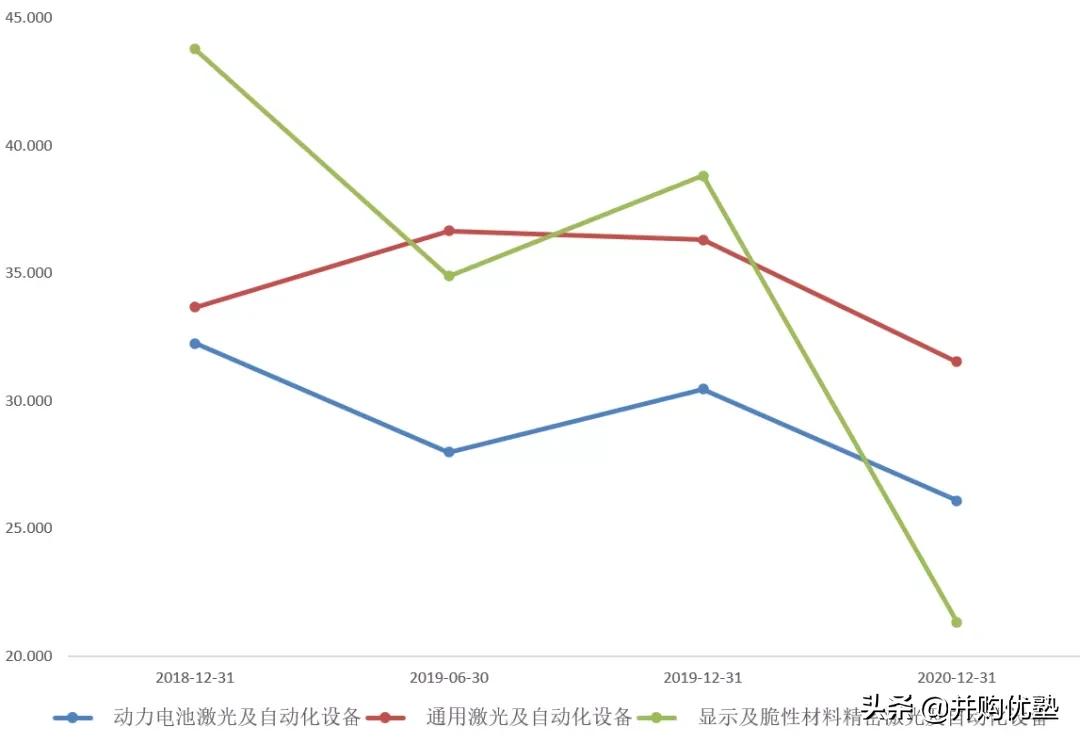 海目星与大族激光对比,海目星与宁德时代