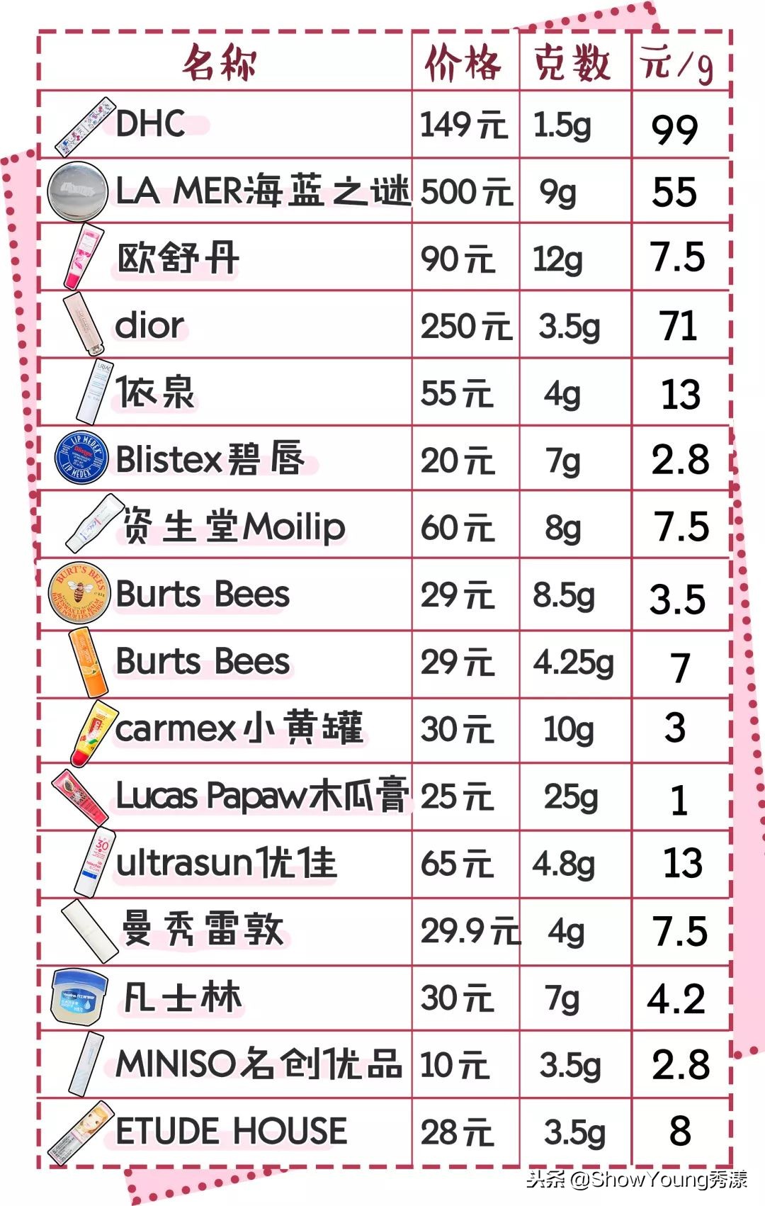 几十块钱的唇膏和几百块的唇膏,几百块的唇膏好用吗