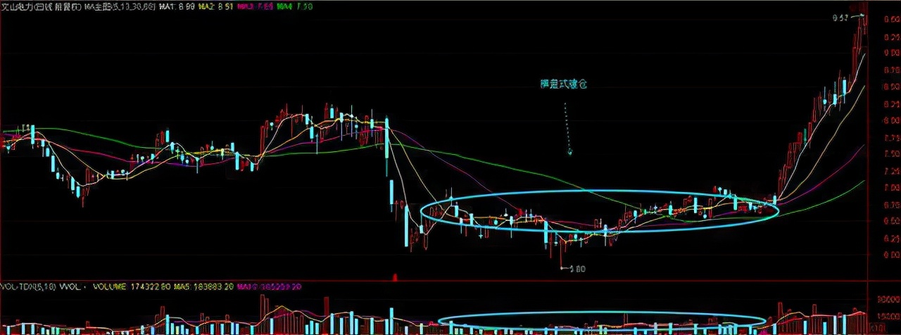 股市做庄秘籍,股市做庄的胜算有多少