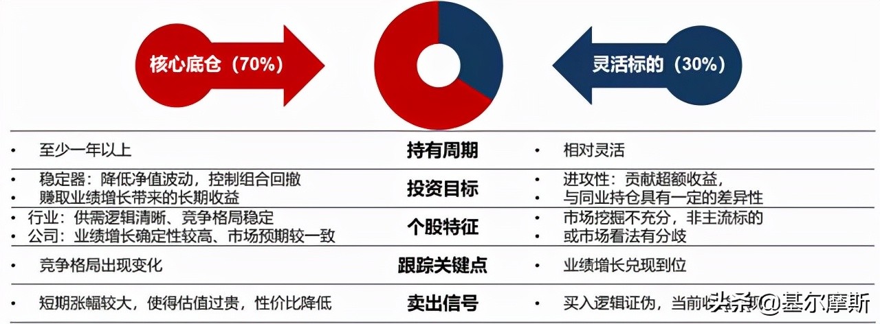 紧急接棒的阳琨、季新星、郑煜、孙轶佳是怎样的？
