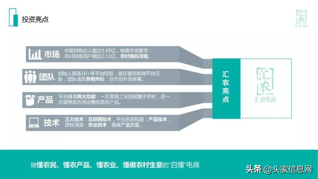农村电商商业计划书范文完整版,互联网农村电商创业计划书ppt