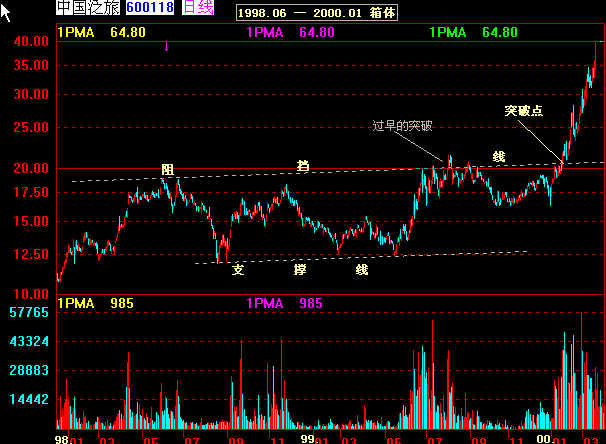 经典k线图解大全,k线经典战法60分钟分时图