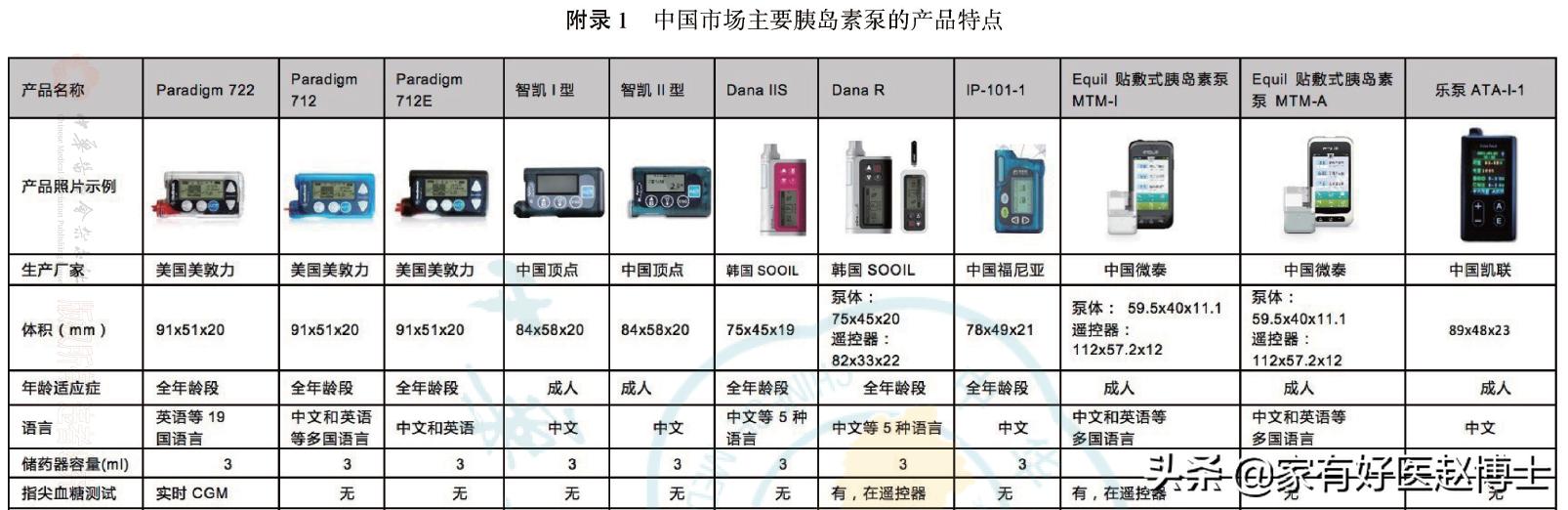 有没有人工智能胰岛素泵,人工胰岛素泵