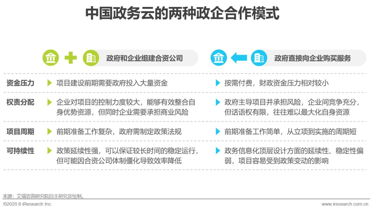 2020年中国政务云行业研究报告