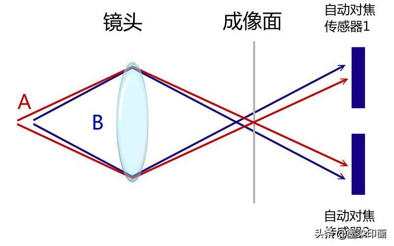 单反和微单哪个更适合新手,摄影新手适合单反还是微单