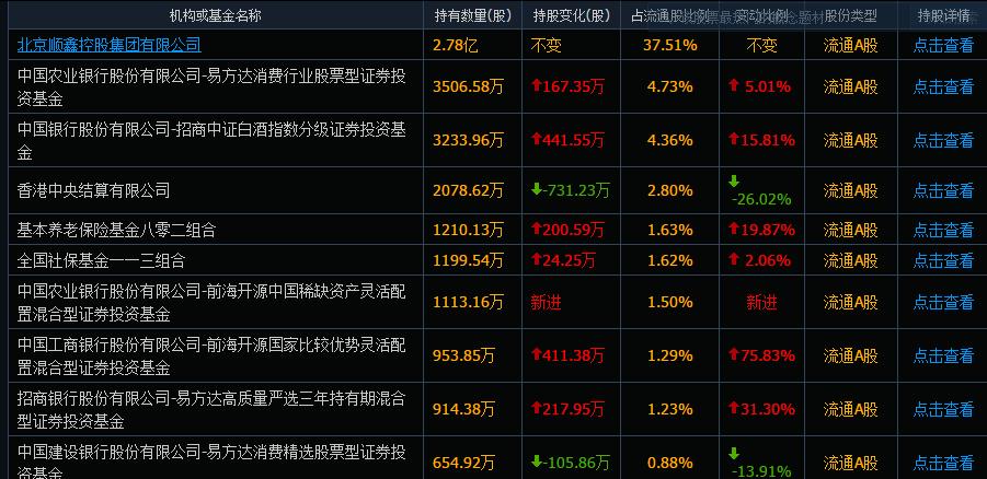 白酒股暴跌玄机,今年最大跌幅股
