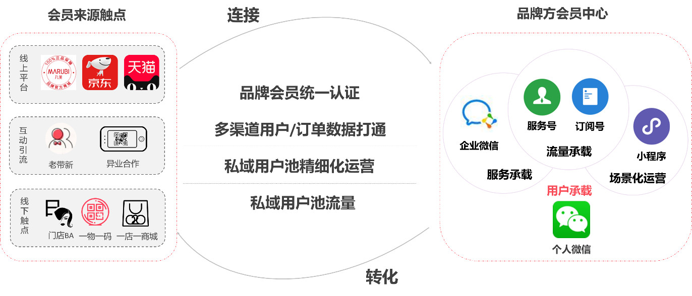 弹弹弹眼霜卖点,弹弹弹紧致眼霜