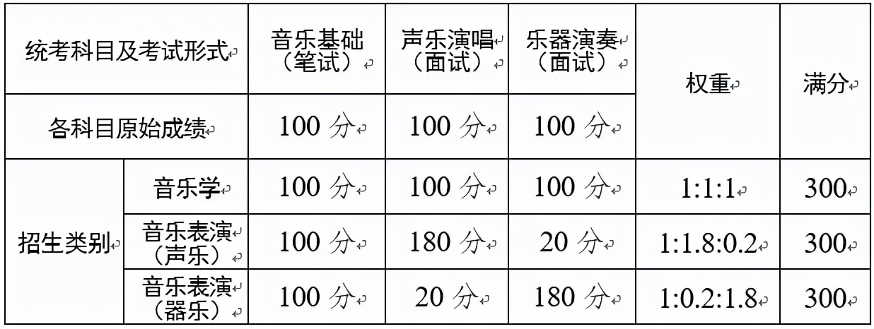 云南省2021年艺术类统考报名时间,云南省十一月高考报名吗