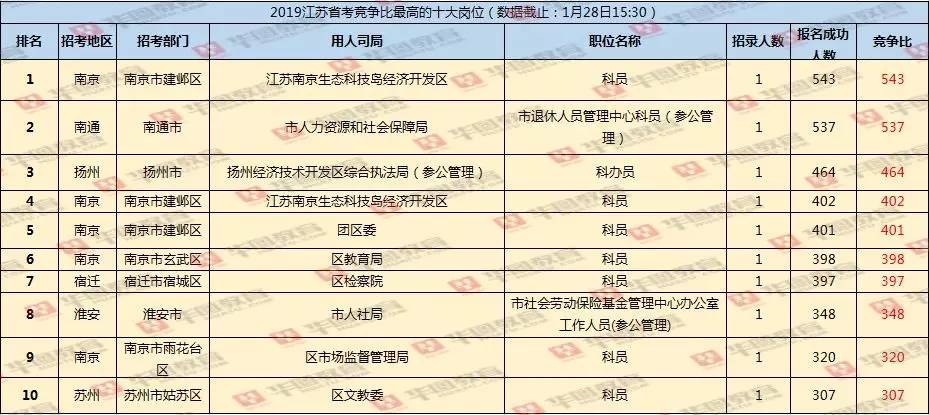 江苏省考报名人数未统计,江苏省考报名截止还没审核