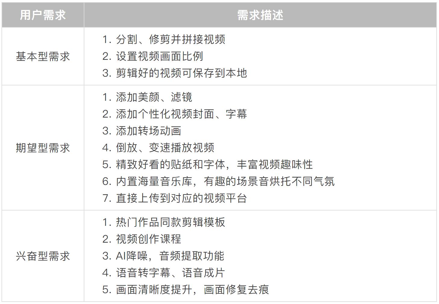 快影和剪映竞品分析