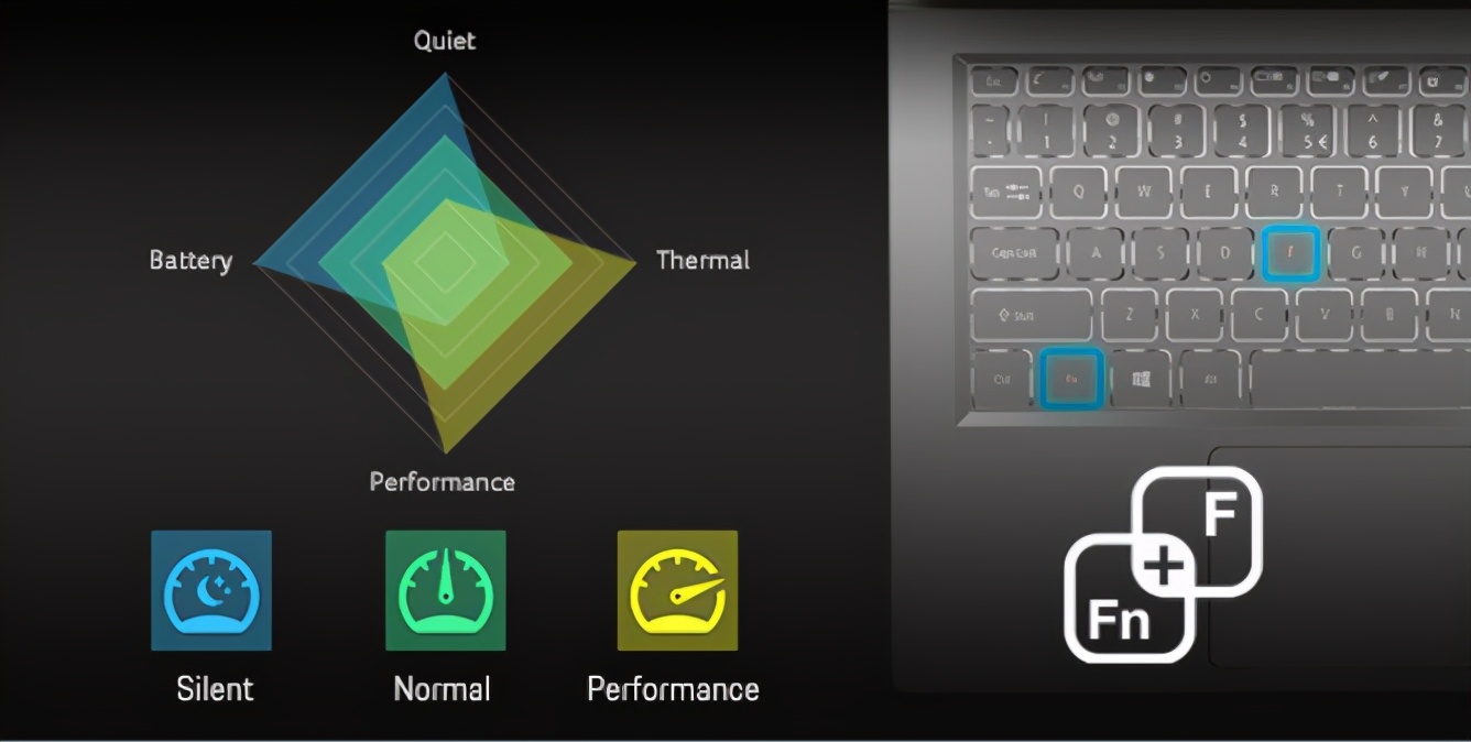 acer11.6寸笔记本电脑推荐,acer商务本笔记本电脑推荐