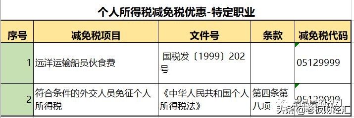 最新增值税税率表从几时执行,最新增值税税率的变化及影响