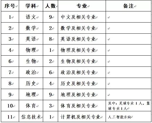 河北省教师编制招聘公告从哪里看,河北省在编教师招聘信息最新