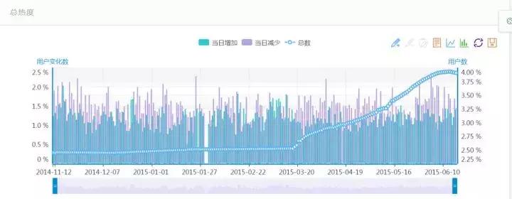 13天搞定Python分布爬虫！成为炙手可热的爬虫工程师