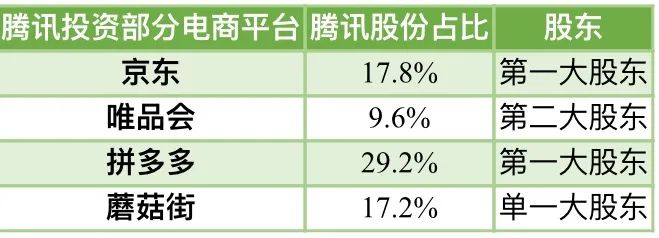 增持拼多多、*牙虎**，入股环球音乐，“流量投手”腾讯加速抄底