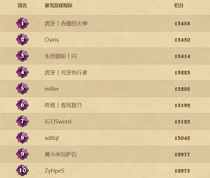 2021炉石酒馆战棋卡组图鉴,炉石传说酒馆战棋卡组视频