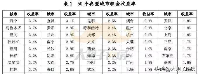 买房子贷款是什么样的贷款才划算,现在买房贷款贷得多划算吗