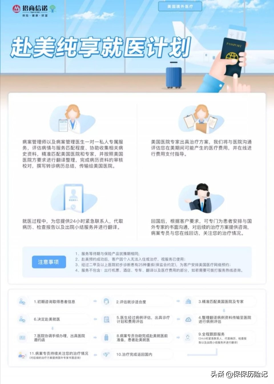 招商信诺醇悦人生院外靶向药物,招商信诺醇悦人生有医疗卡吗