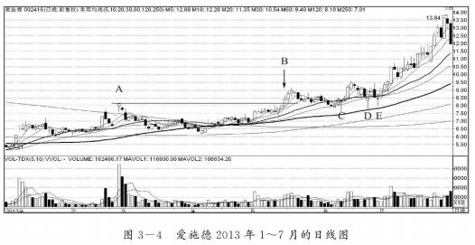 一位顶尖交易员实战自述识破庄家,一位深藏不露老股民的感悟