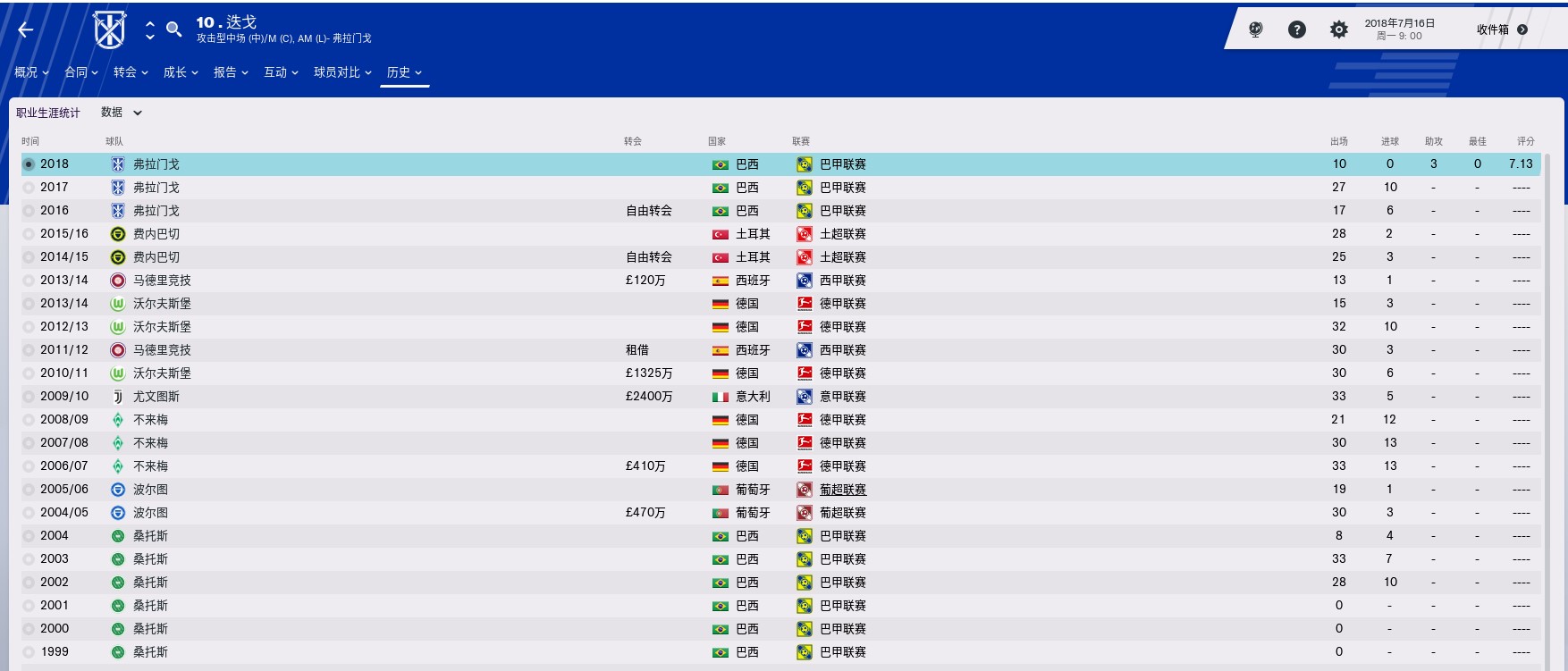 fm2006十大妖星排名,fm2006十大妖星