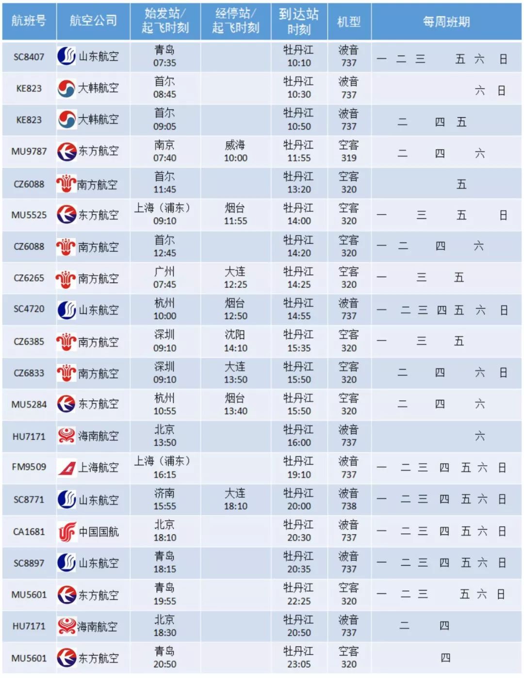 牡丹江机场开通的航班有哪些,牡丹江航班最新调整