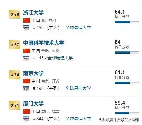 qs数学专业世界大学排名,数学专业世界第一的学校