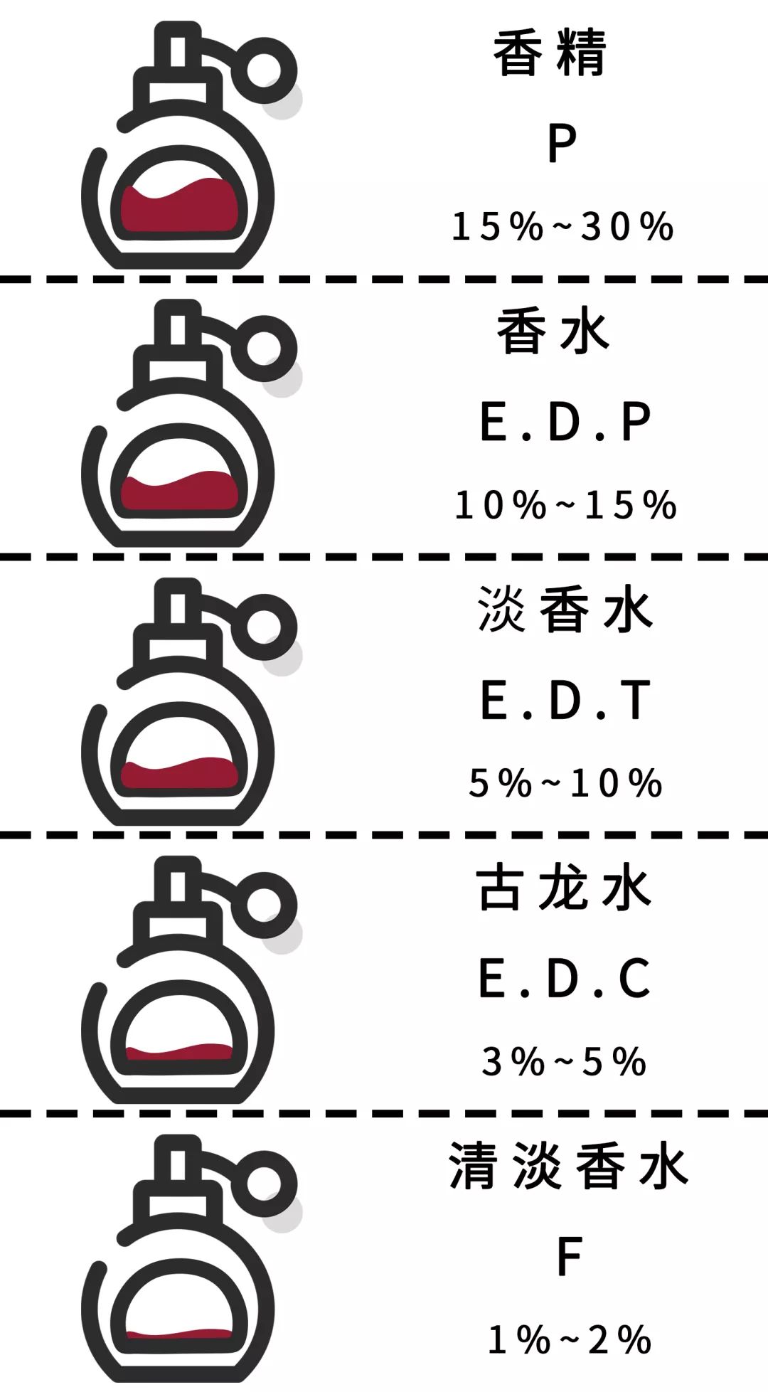 推荐一款宝藏香水女生,有哪些气质型的淡香水推荐女士