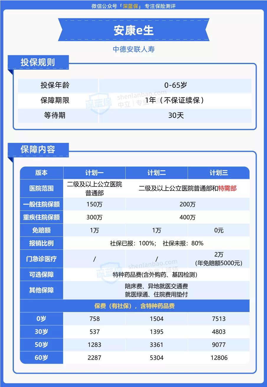 平安有款70岁也能买的医疗险,平安新推出的养老保险