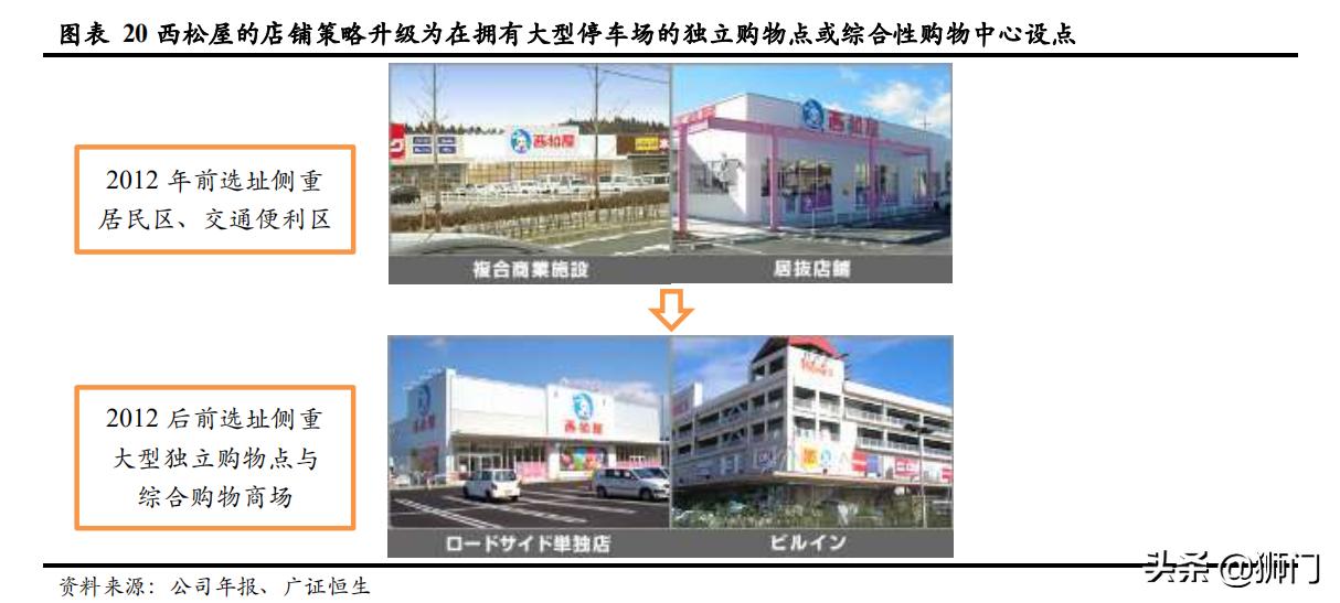 日本西松屋童装,日本童装品牌的崛起