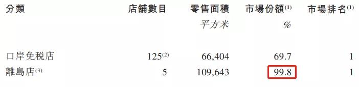 星空独家︱疫情之下，中免上市！免税店何以逆袭？