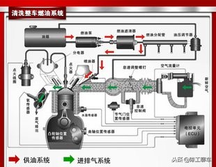 车辆行驶中油门突然失效怎么回事,行车中油门失灵原因