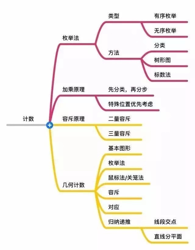记住这几张图小学数学考满分,小学数学必背12张图