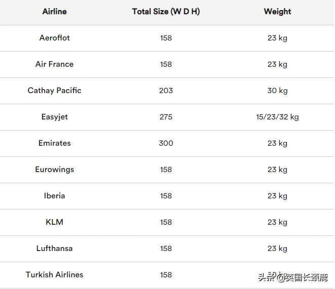 疫情期间回国行李邮寄,疫情期间出差行李清单