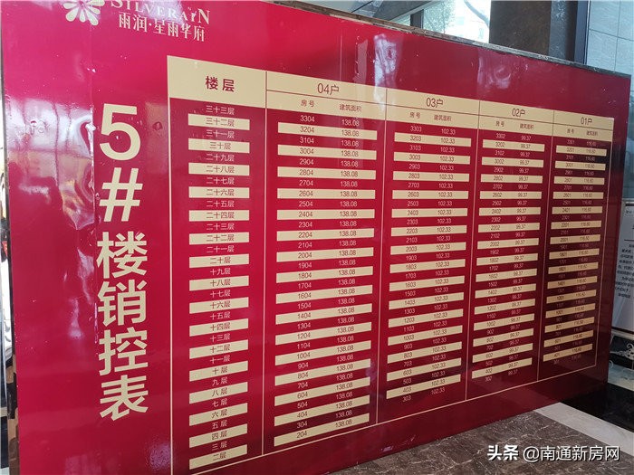 如皋8千到1万即将开盘的楼盘,小吉附近房源