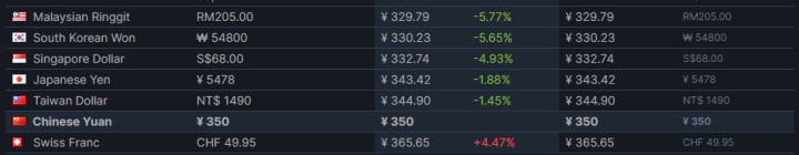 赛博朋克2077多少钱值得入手吗,赛博朋克2077最贵伤害