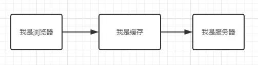 浏览器缓存机制面试,浏览器资源缓存机制总结