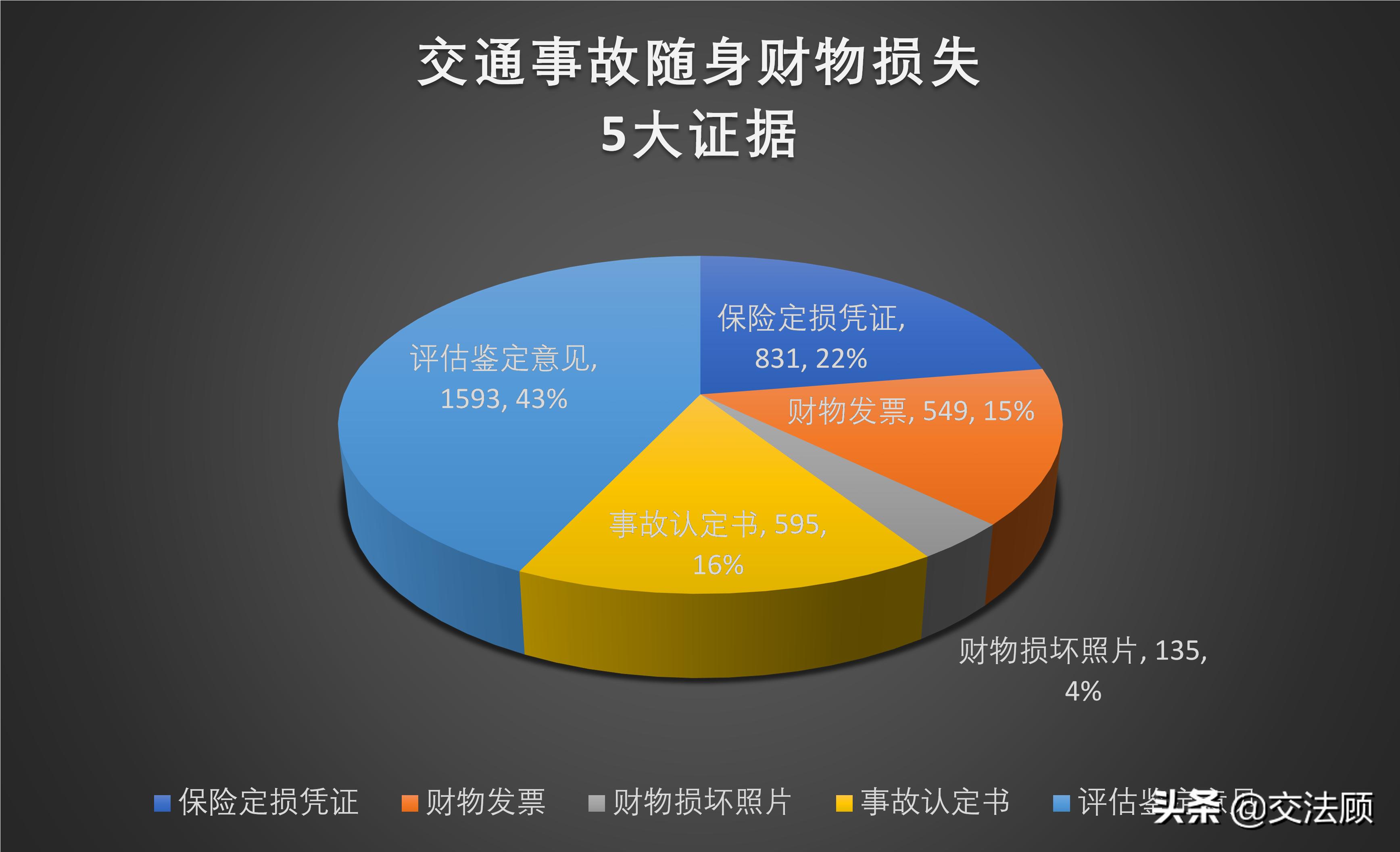 交通事故随身物品损毁赔偿金额,交通事故责任认定书财产损失