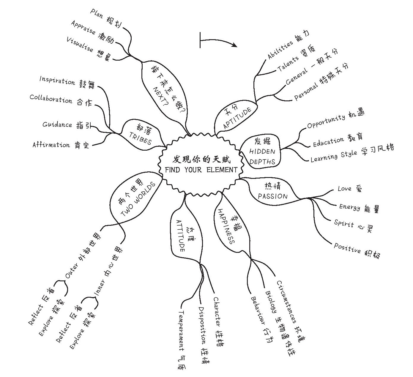 职业定位“三部曲”，帮你轻松定位你的职业，现在知道还不算晚