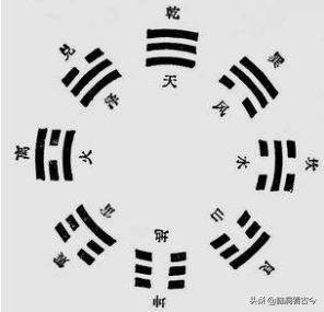 易经入门十句话,易经速成6个字