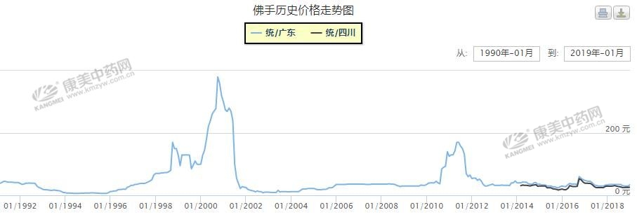 种植佛手藤卖赚钱吗,佛手种植一亩利润有多少