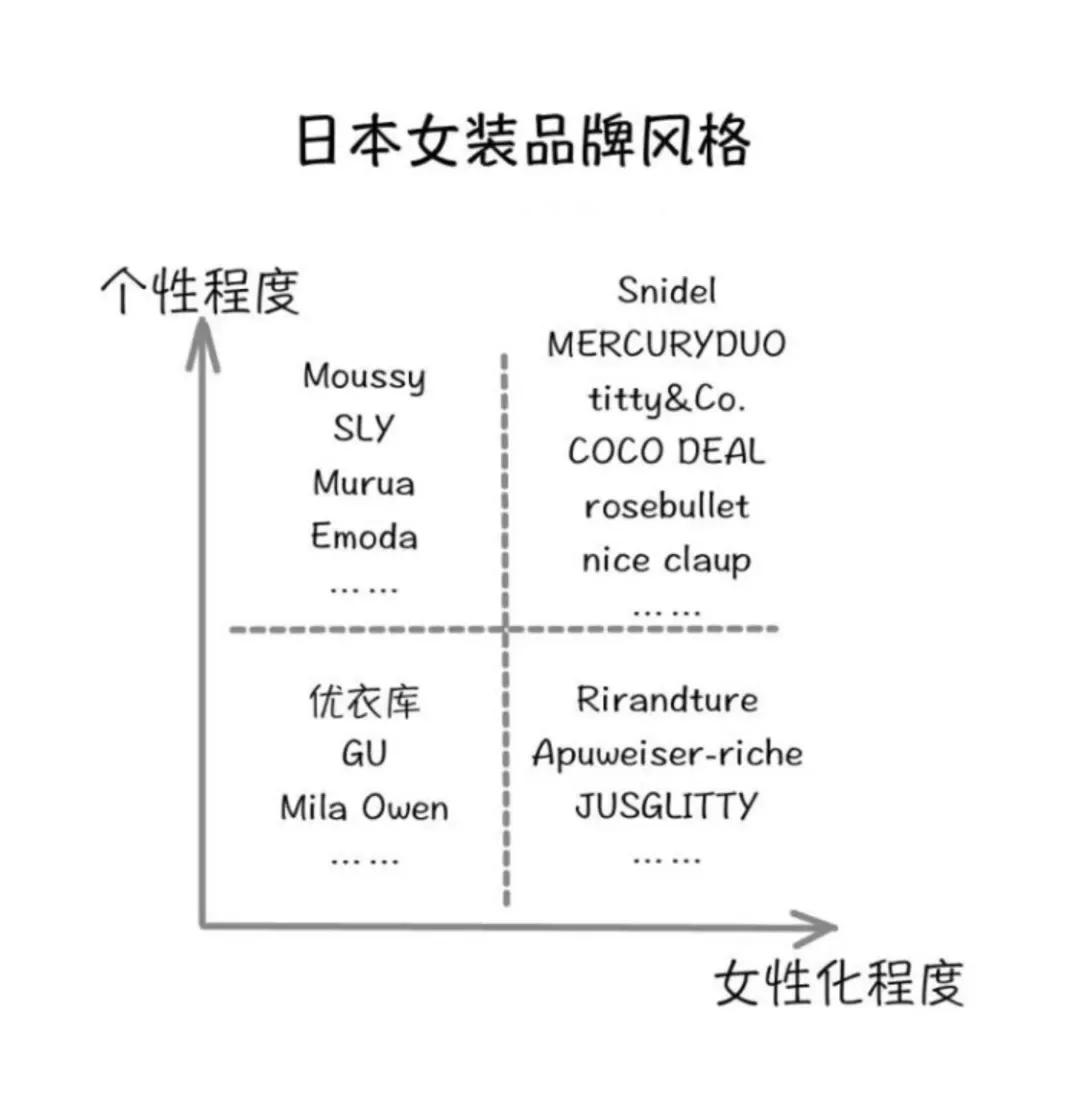 日系有什么穿搭风格,比较日系的穿搭叫什么风格