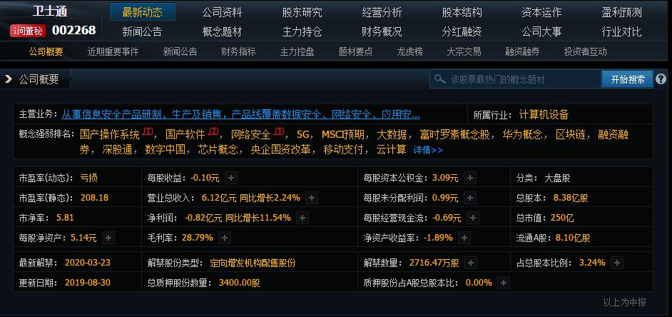 最新社保基金增持个股名单,最近一季度社保基金增持股票名单