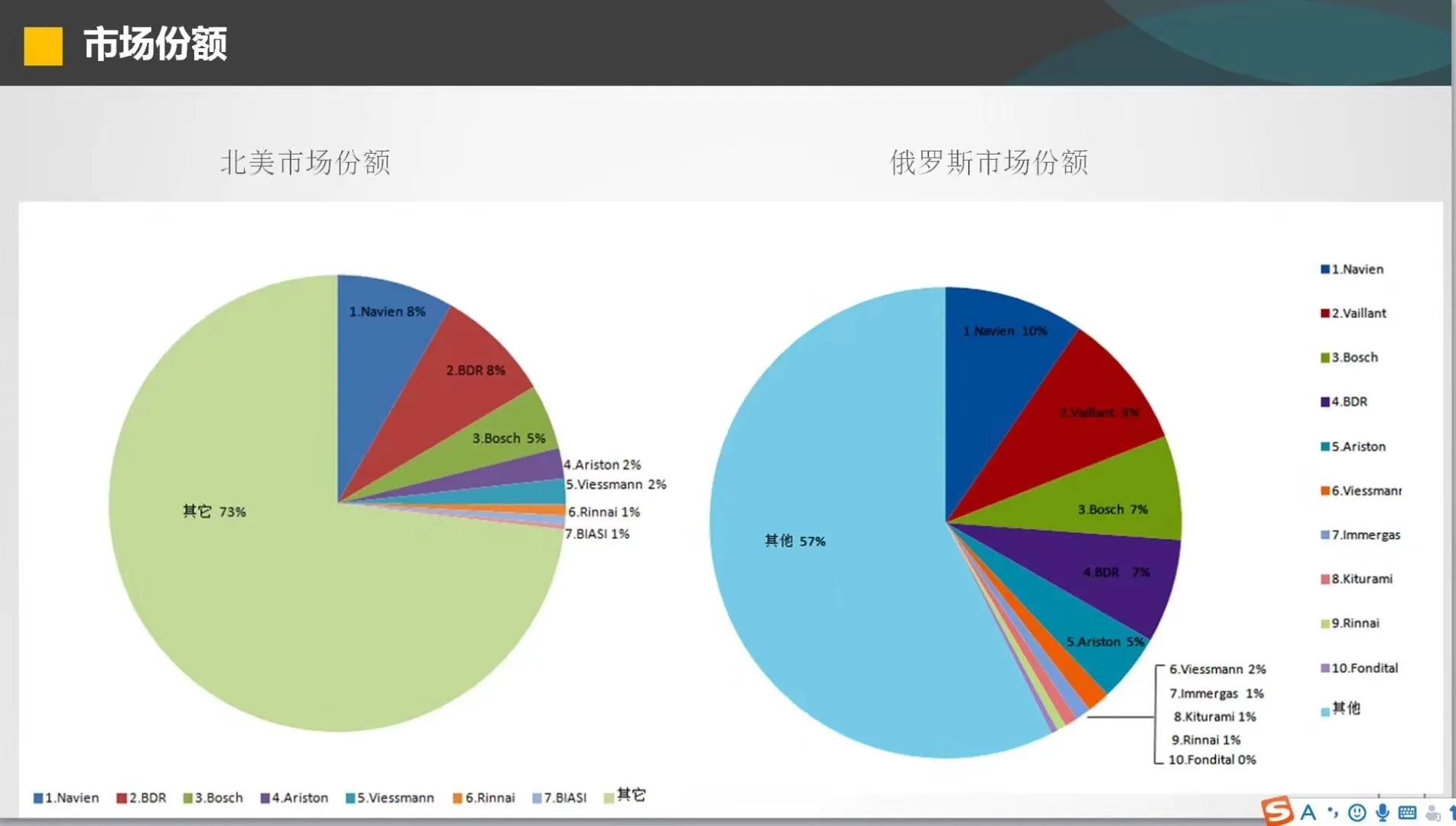 威能壁挂炉哪款比较好,比威能好的壁挂炉