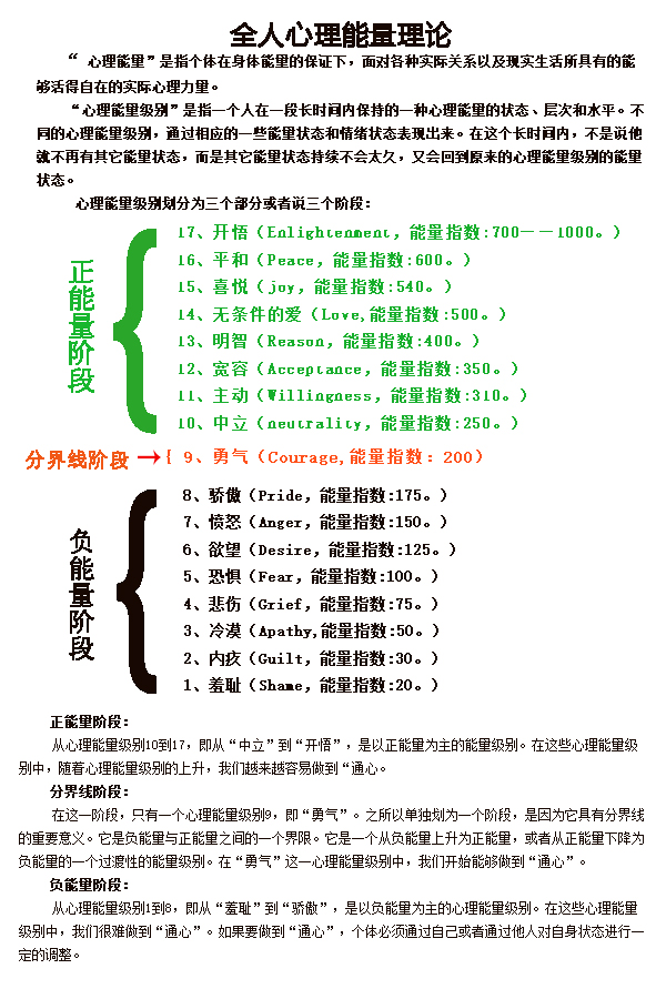 心理咨询治疗与药物治疗,心理咨询治疗是怎么治疗的呢