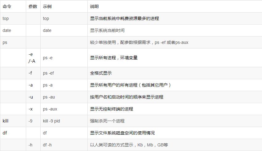 linuxiproutestatic命令详解,linux常见命令及用法