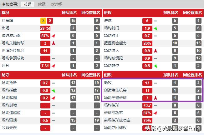 马塔在切尔西的表现,切尔西的马塔变化