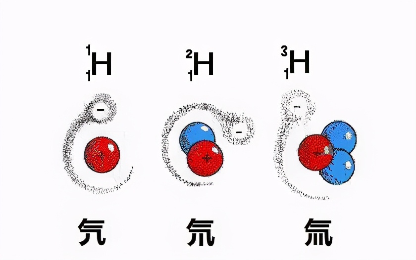 「收藏」氢,H的基本物性资料之一：物理性质