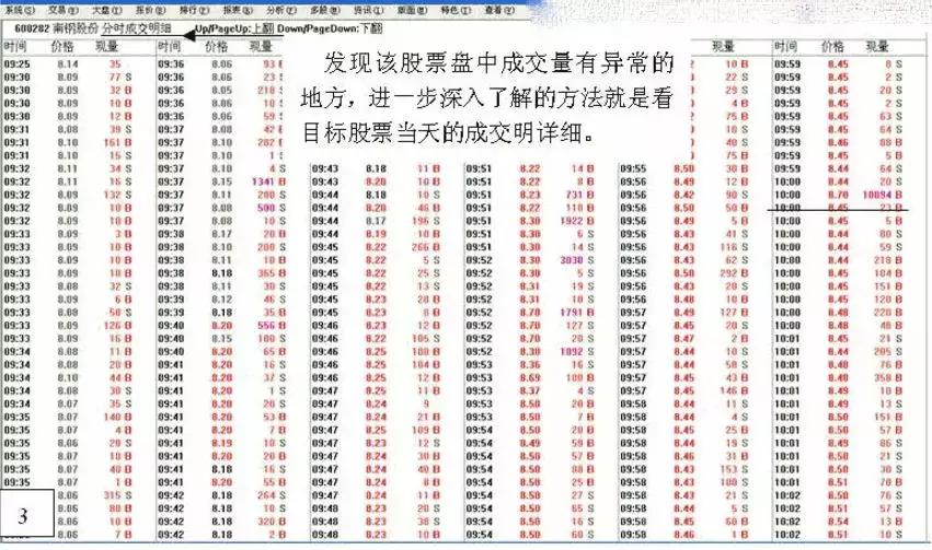 深度解析游资操盘手法,游资看盘高手实战培训
