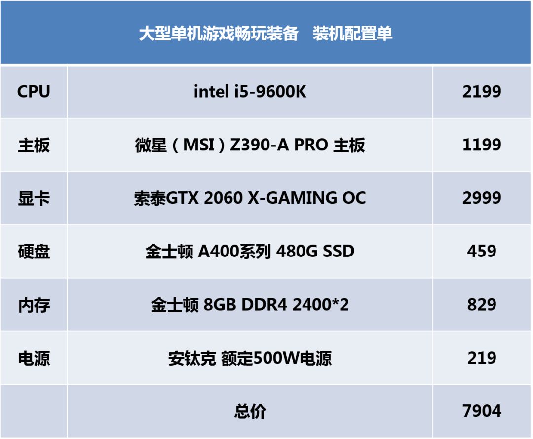 小白入手新电脑推荐配置,最新入门级电脑组装配置