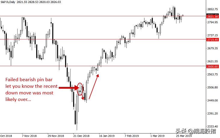 读懂成交量七种基本形态,看懂交易明细